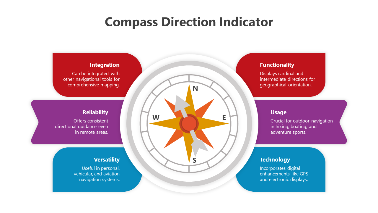 500702-compass-direction-indicator-02