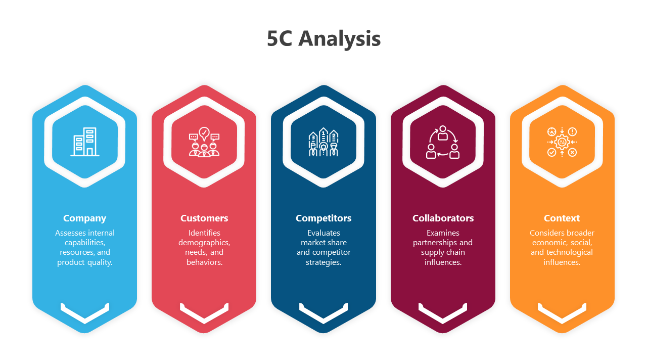 500703-5c-analysis-06