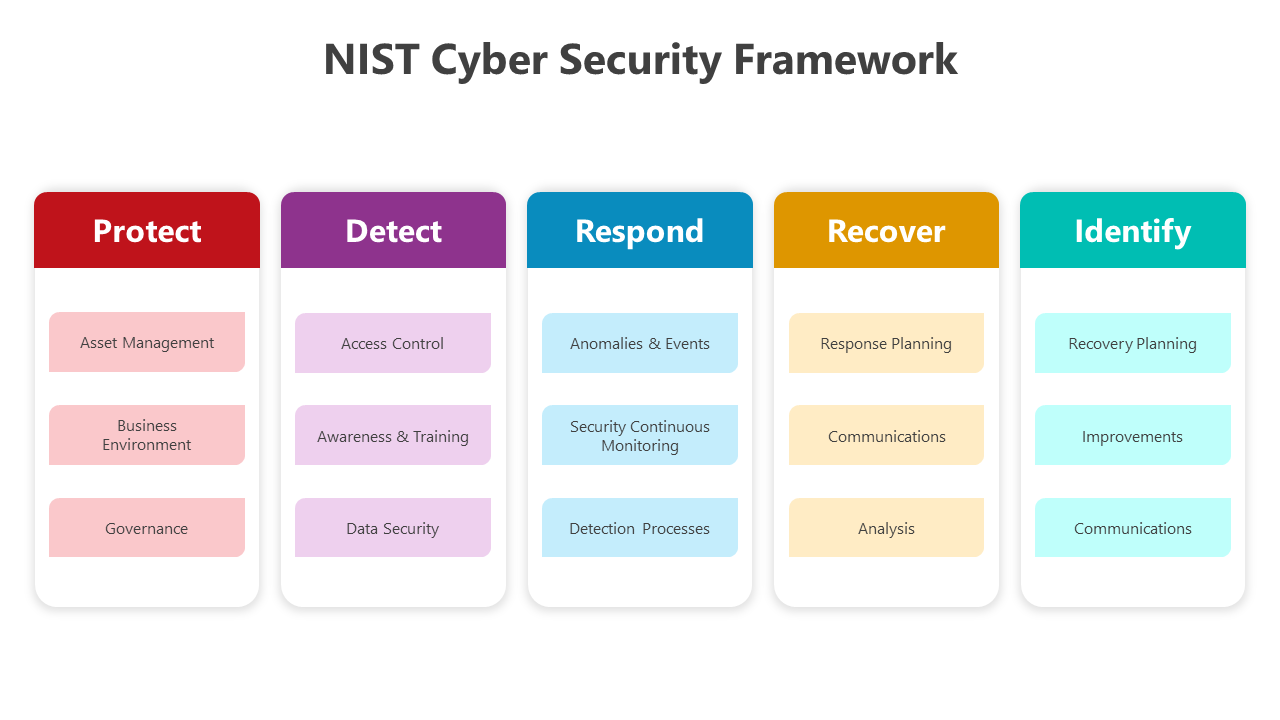 500705-nist-cybersecurity-framework-03