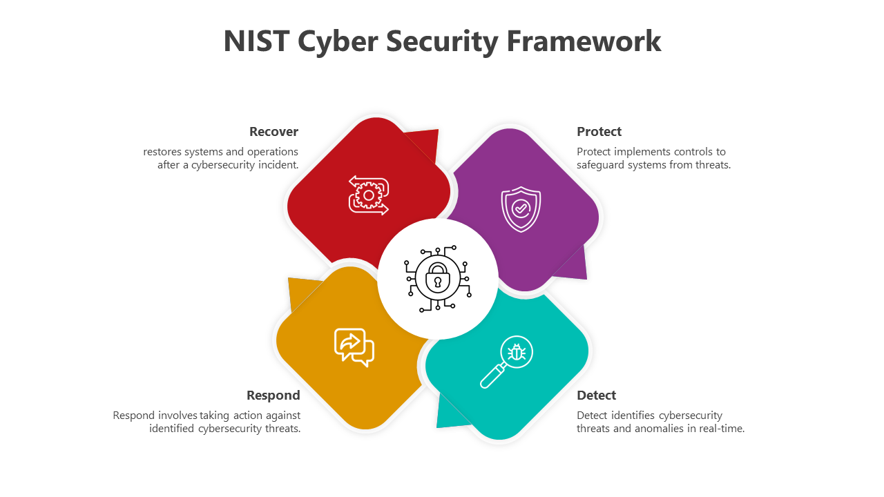 500705-nist-cybersecurity-framework-07