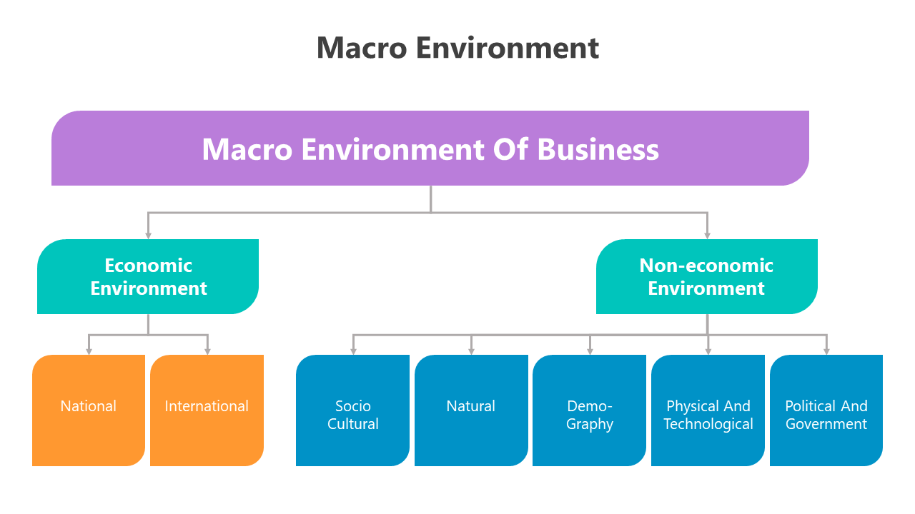500706-macro-environment-03