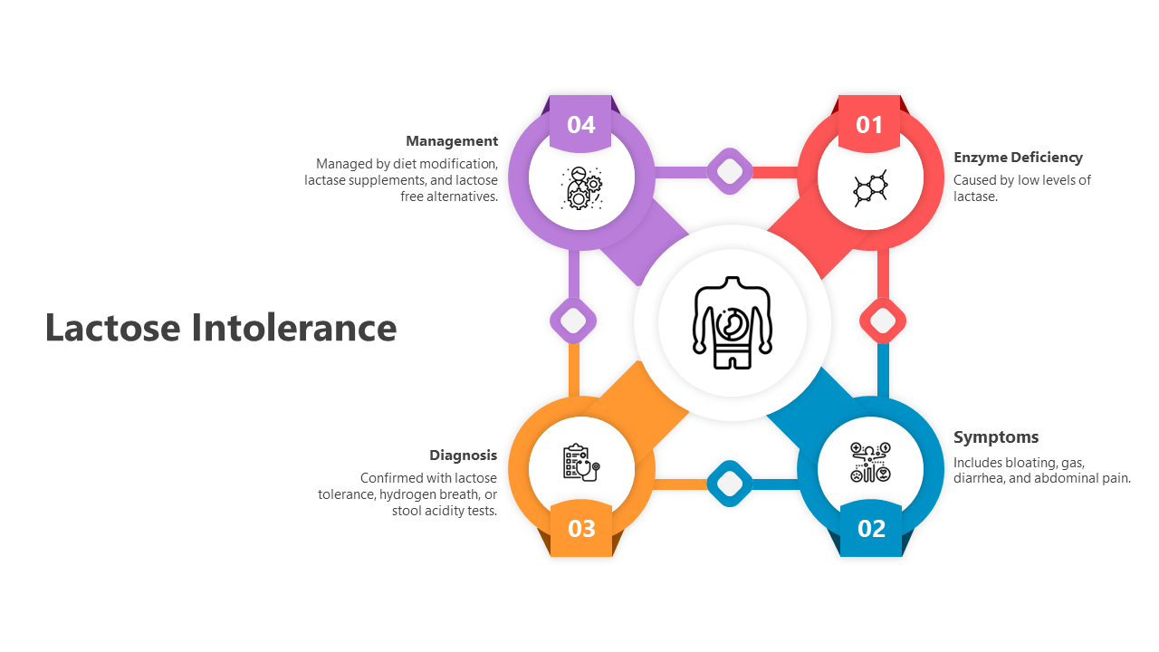 500707-lactose-intolerance-07