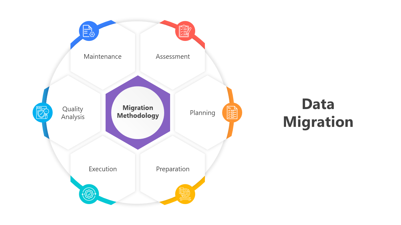 200782-data-migration-01