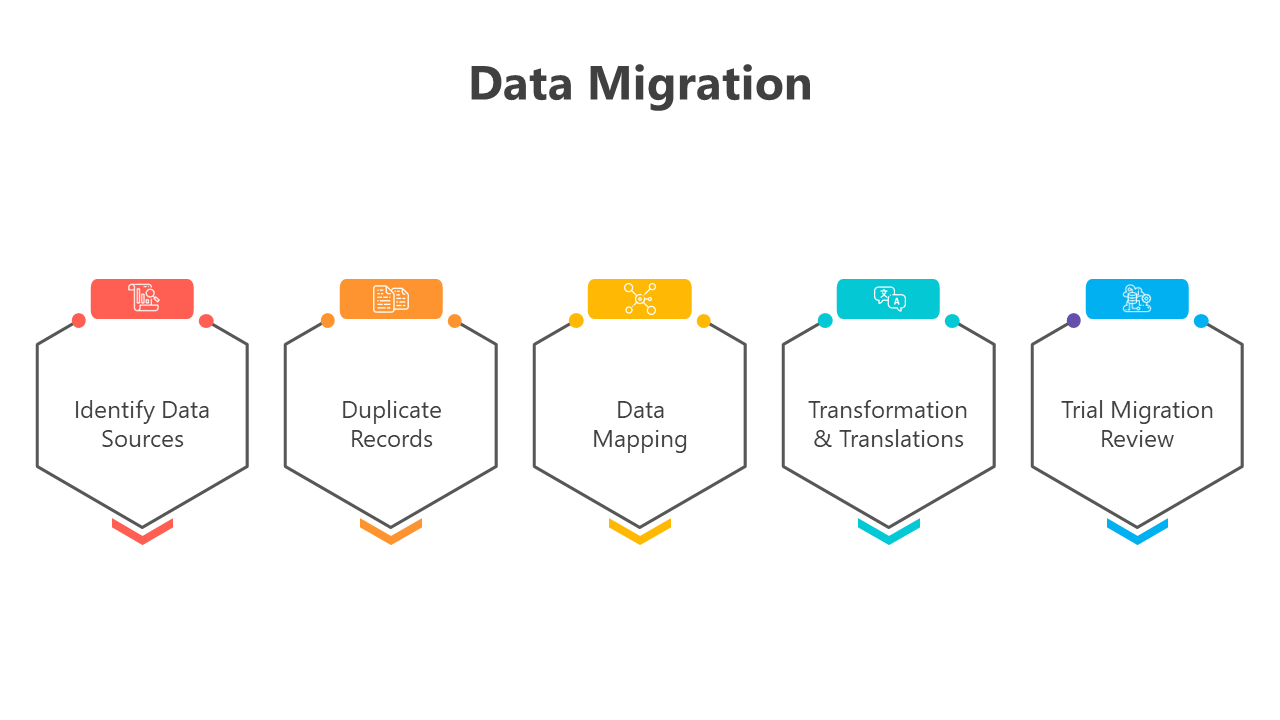 200782-data-migration-03