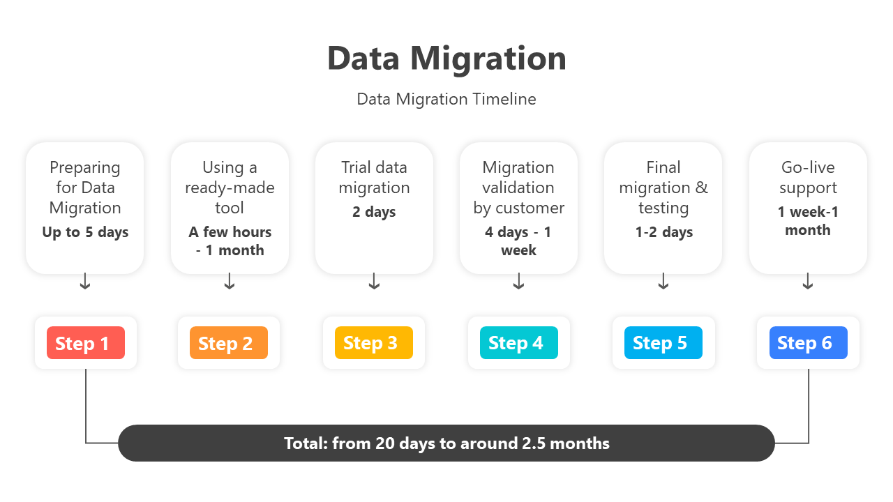 200782-data-migration-04
