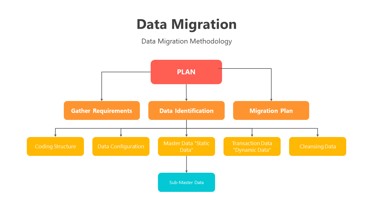 200782-data-migration-06