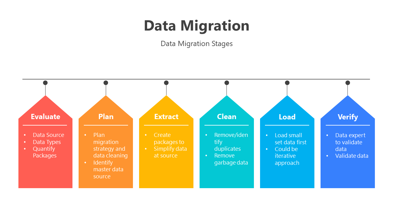 200782-data-migration-07