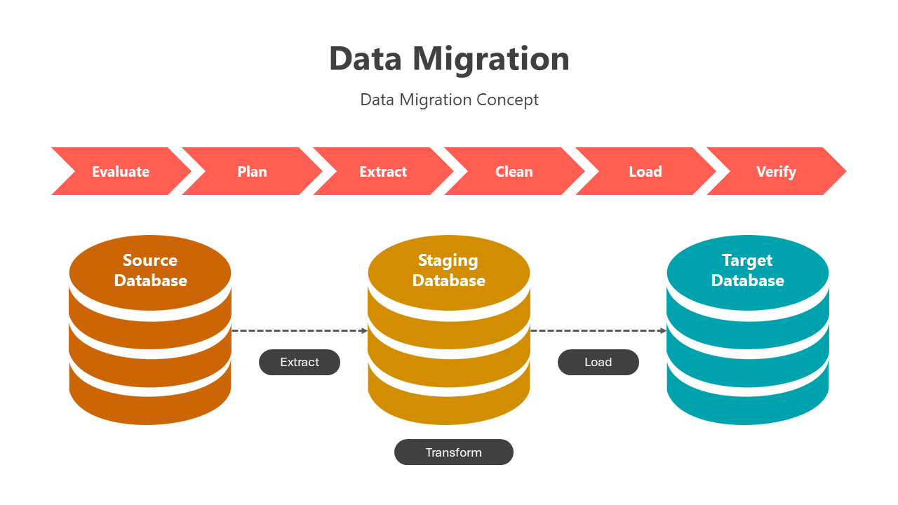 200782-data-migration-09