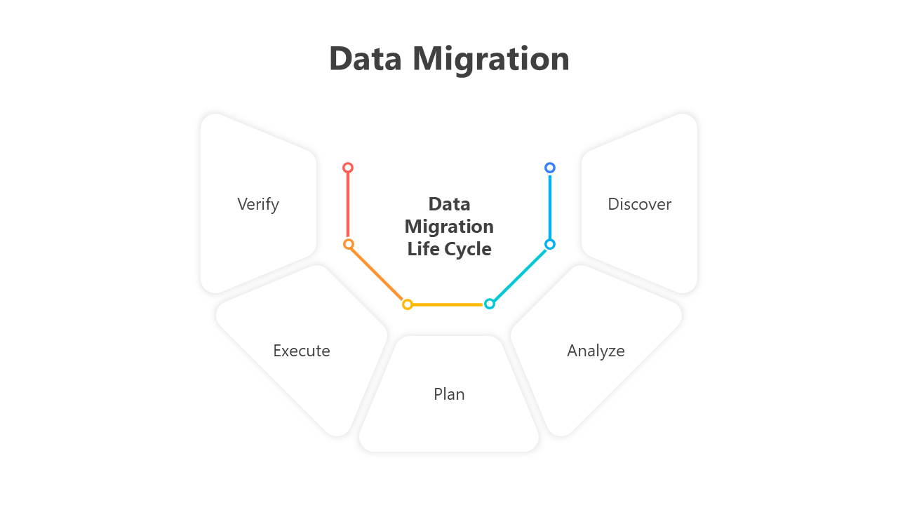 200782-data-migration-10