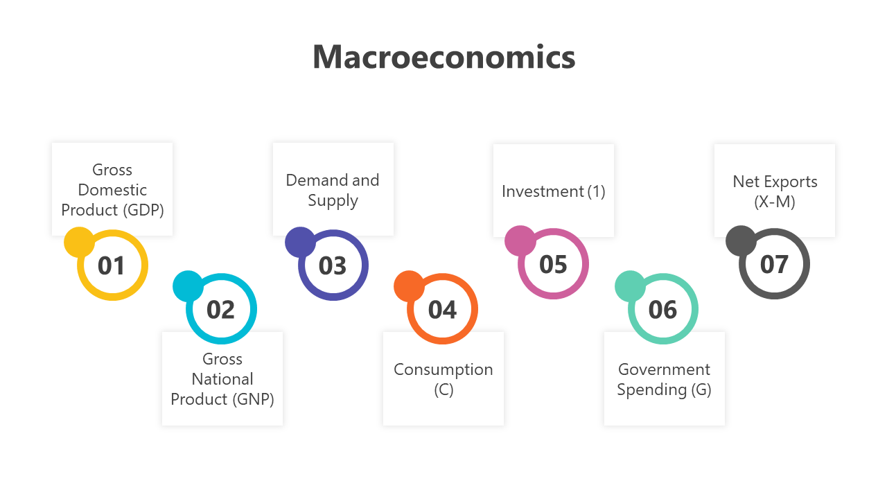 200784-macroeconomics-02