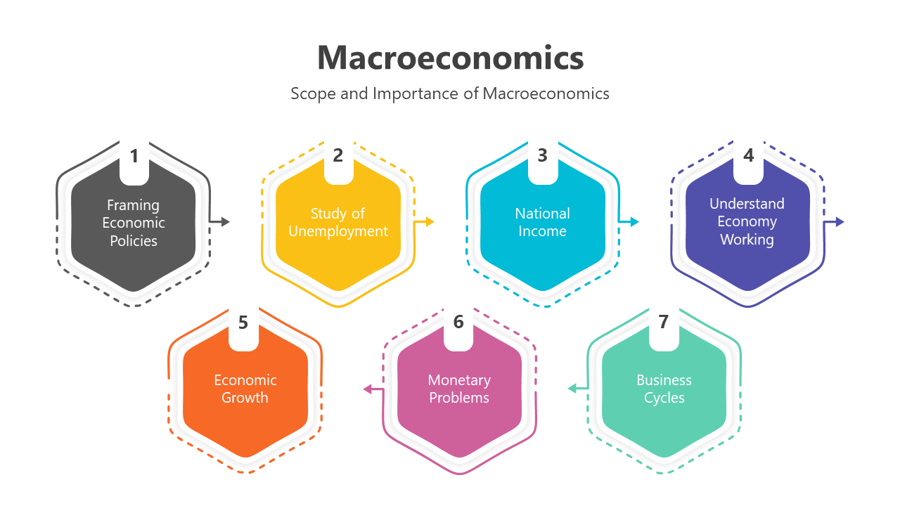 200784-macroeconomics-08