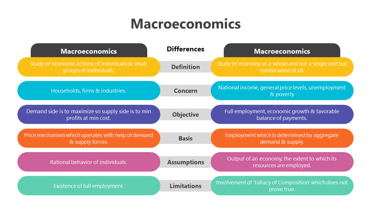 200784-macroeconomics-09