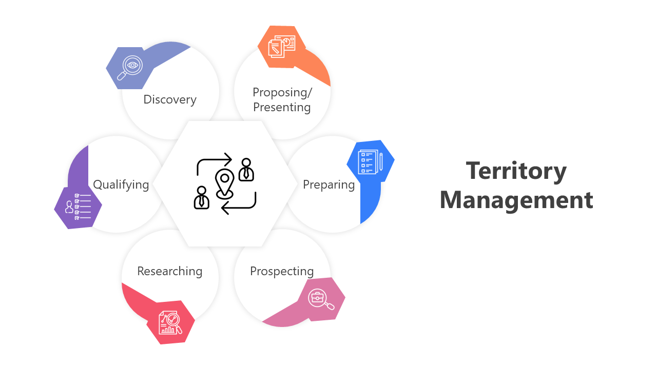 Territory management PowerPoint slides in different colorful layout designs with icons and descriptions on a white theme.
