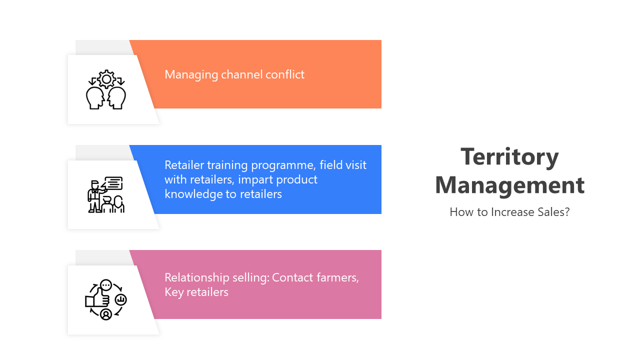 200786-territory-management-04