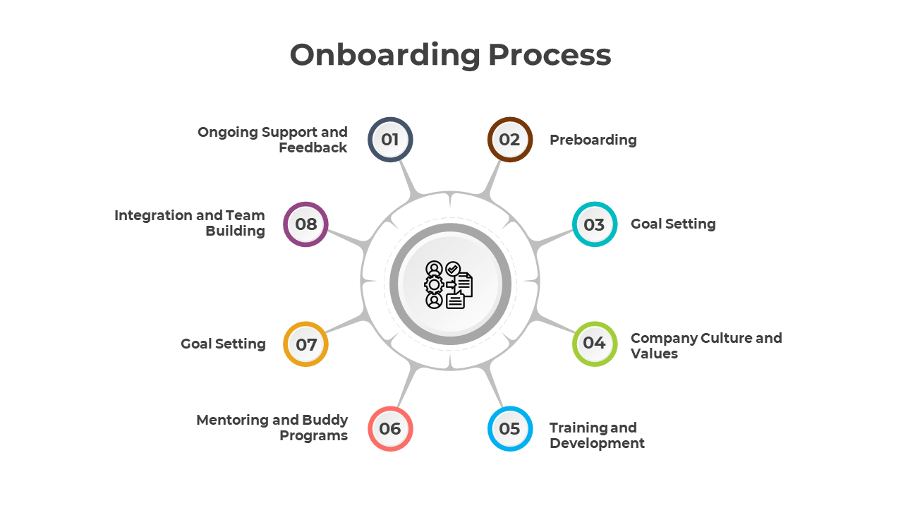 300861-onbording-process-04