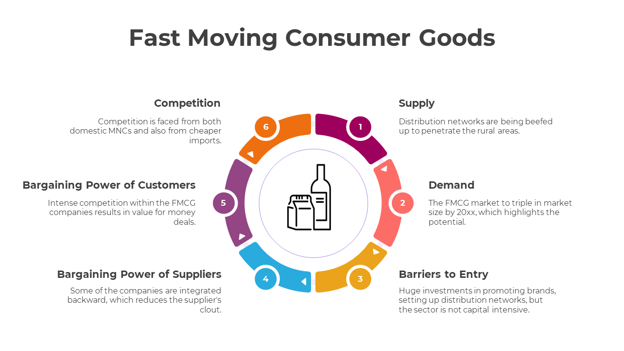 300864-fast-moving-consumer-goods-04