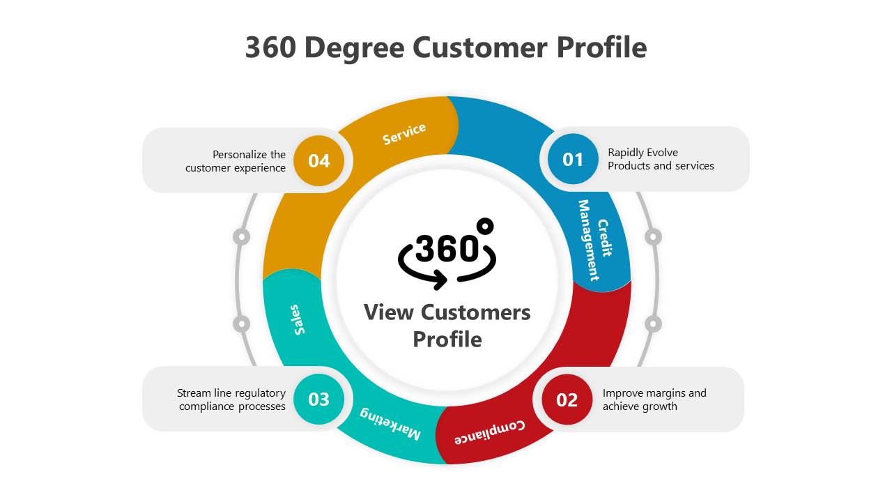 500709-360-degree-customer-profile-02