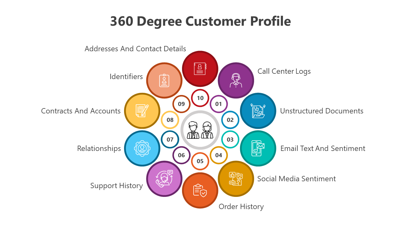 500709-360-degree-customer-profile-03