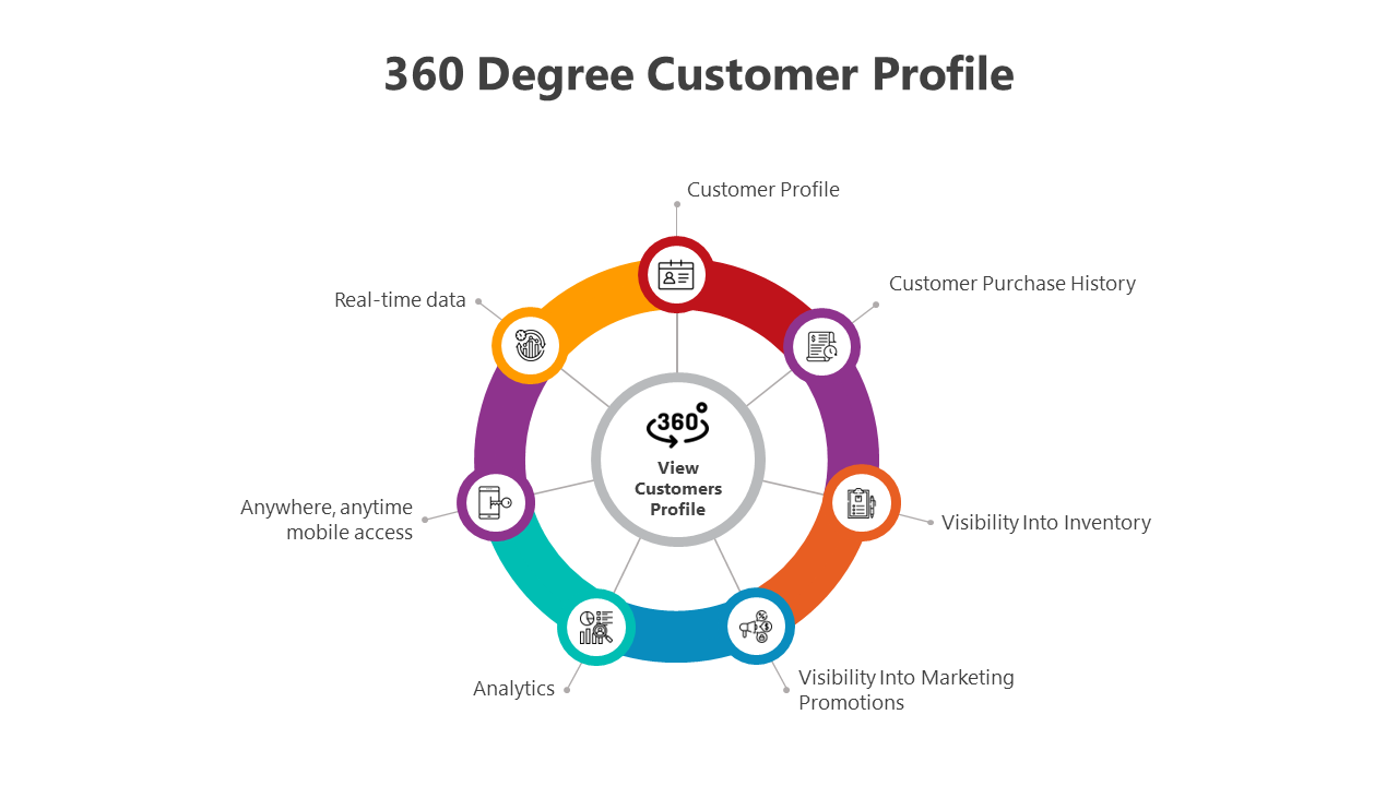 500709-360-degree-customer-profile-04