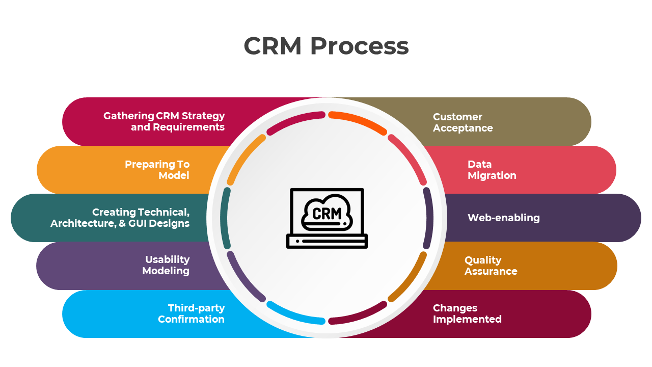 300865-crm-process-05