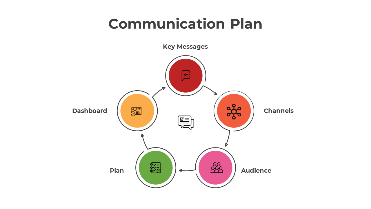 300867-communication-plan-02