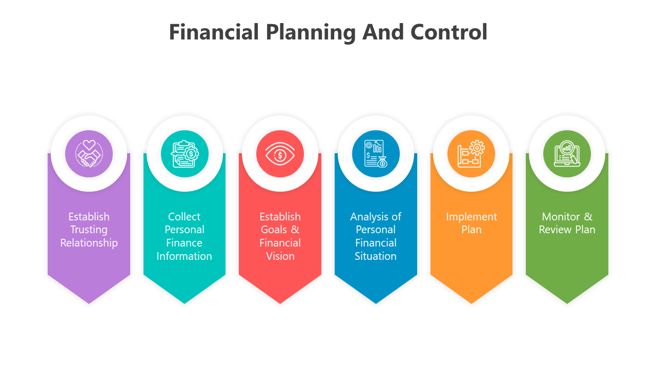 500720-financial-planning-and-control-06