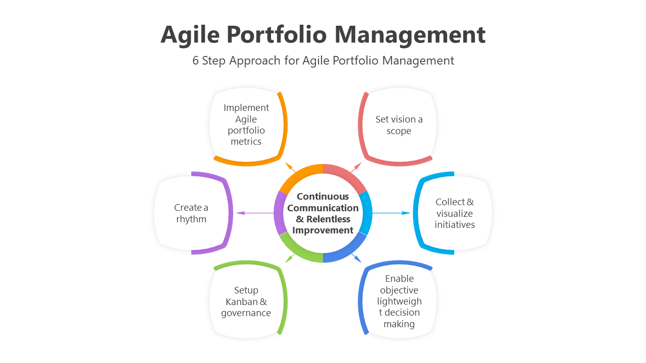 200788-agile-portfolio-management-02