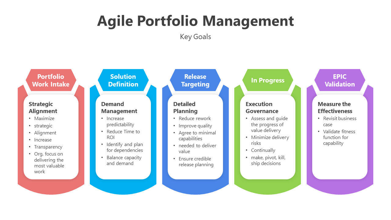 200788-agile-portfolio-management-05