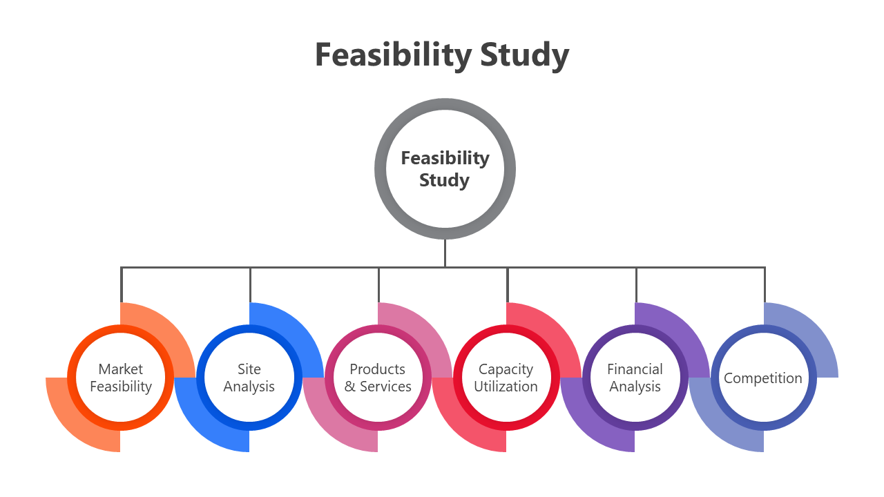 200791-feasibility-study-02