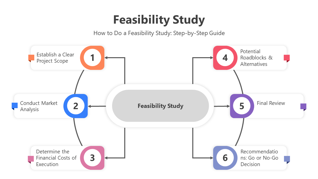 200791-feasibility-study-05