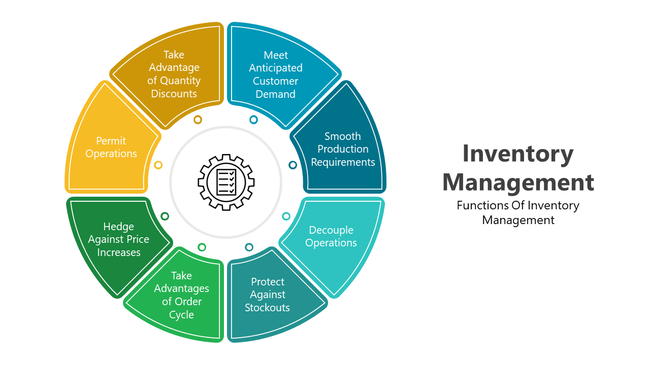 Slide deck with colorful circular and diamond diagrams showcasing inventory management stages of forecasting and reordering.
