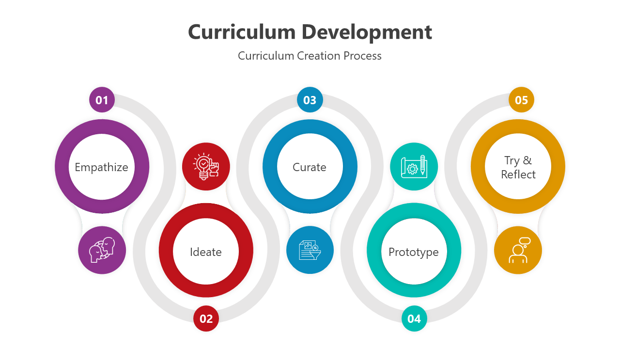 Curriculum development PPT slides in different colorful layout designs and icons with text descriptions on a white theme.