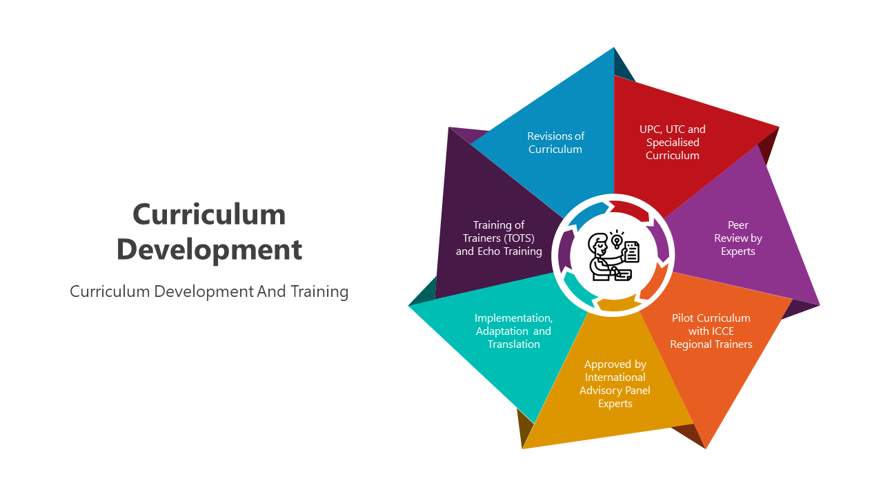 500725-curriculum-development-03