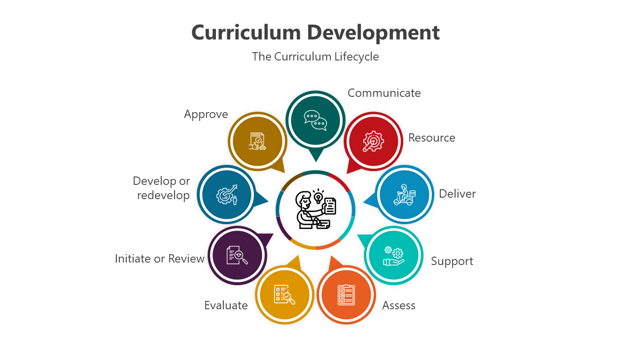 500725-curriculum-development-06