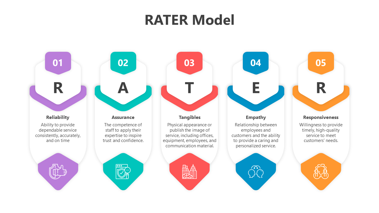 500726-rater-model-02