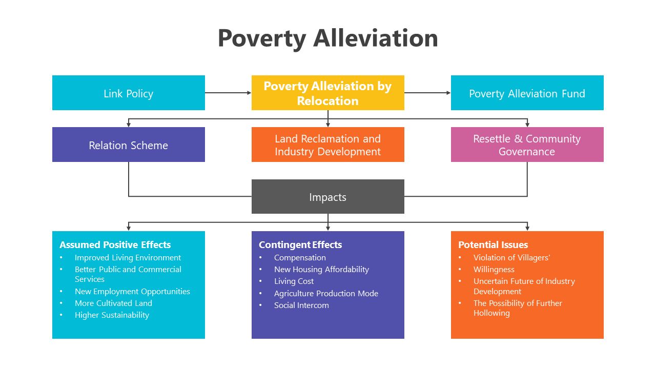 200799-poverty-alleviation-04