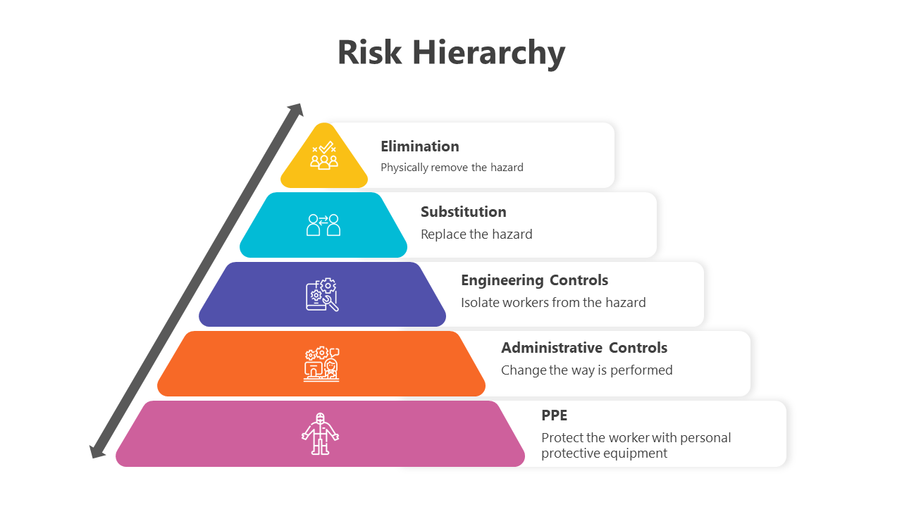 Editable Risk Hierarchy PowerPoint And Google Slides Themes