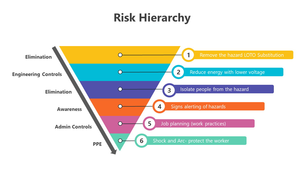 200800-risk-hierarchy-05