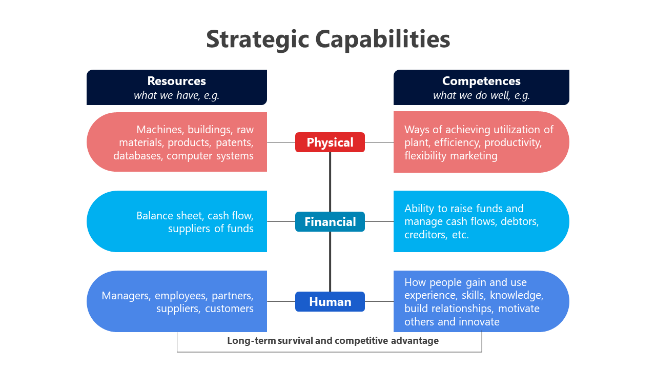 200802-strategic-capabilities-03