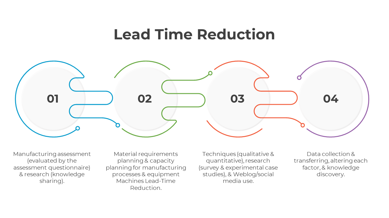 300882-lead-time-reduction-02