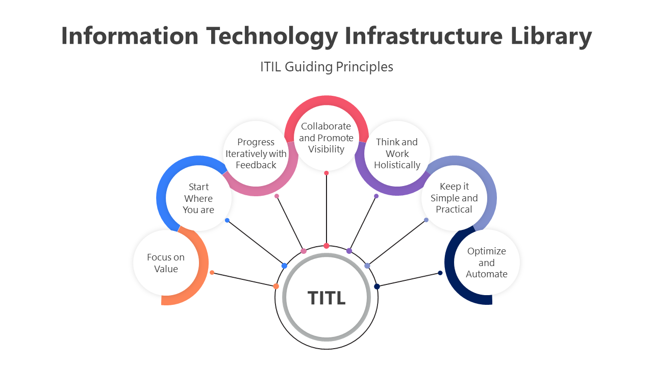 200793-information-technology-infrastructure-library-04