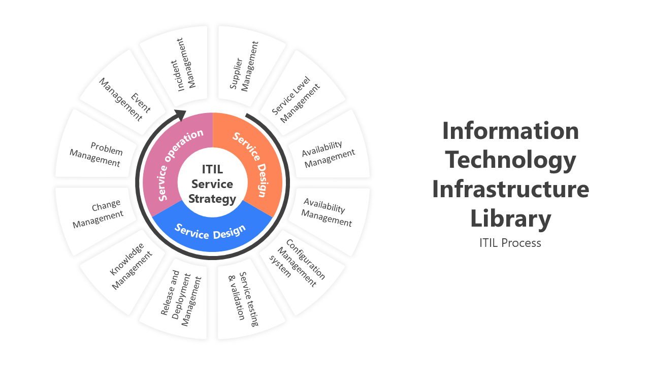 200793-information-technology-infrastructure-library-05