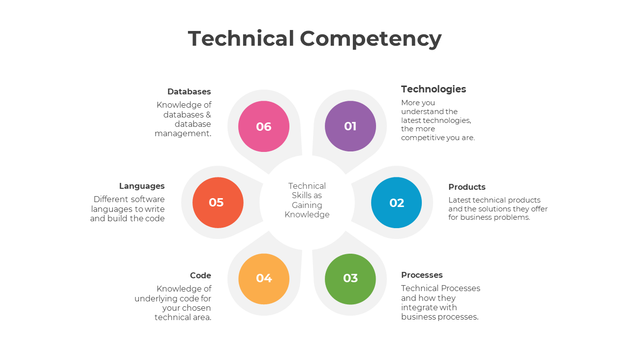 300877-technical-competency-02