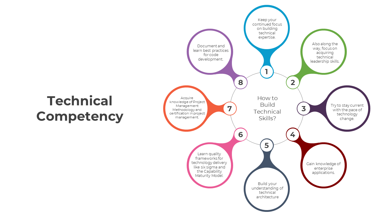 300877-technical-competency-06