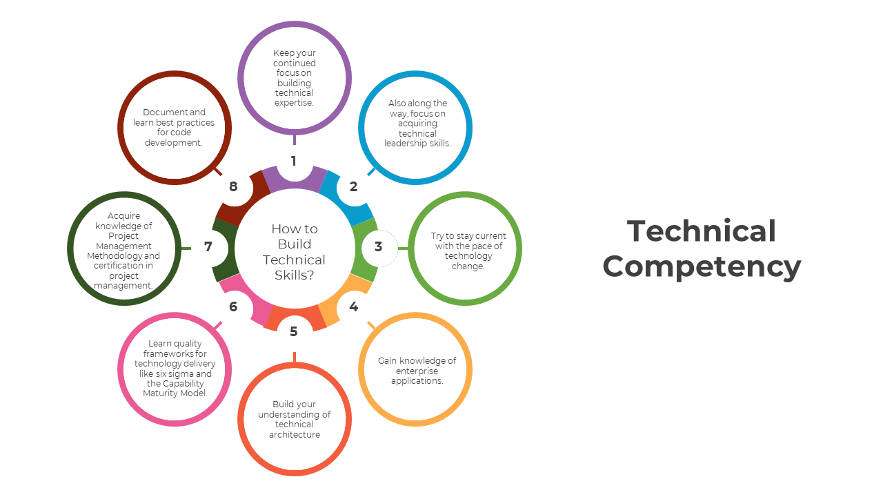 300877-technical-competency-07