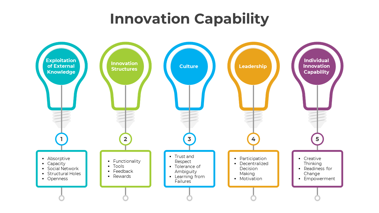 300883-innovation-capability-05