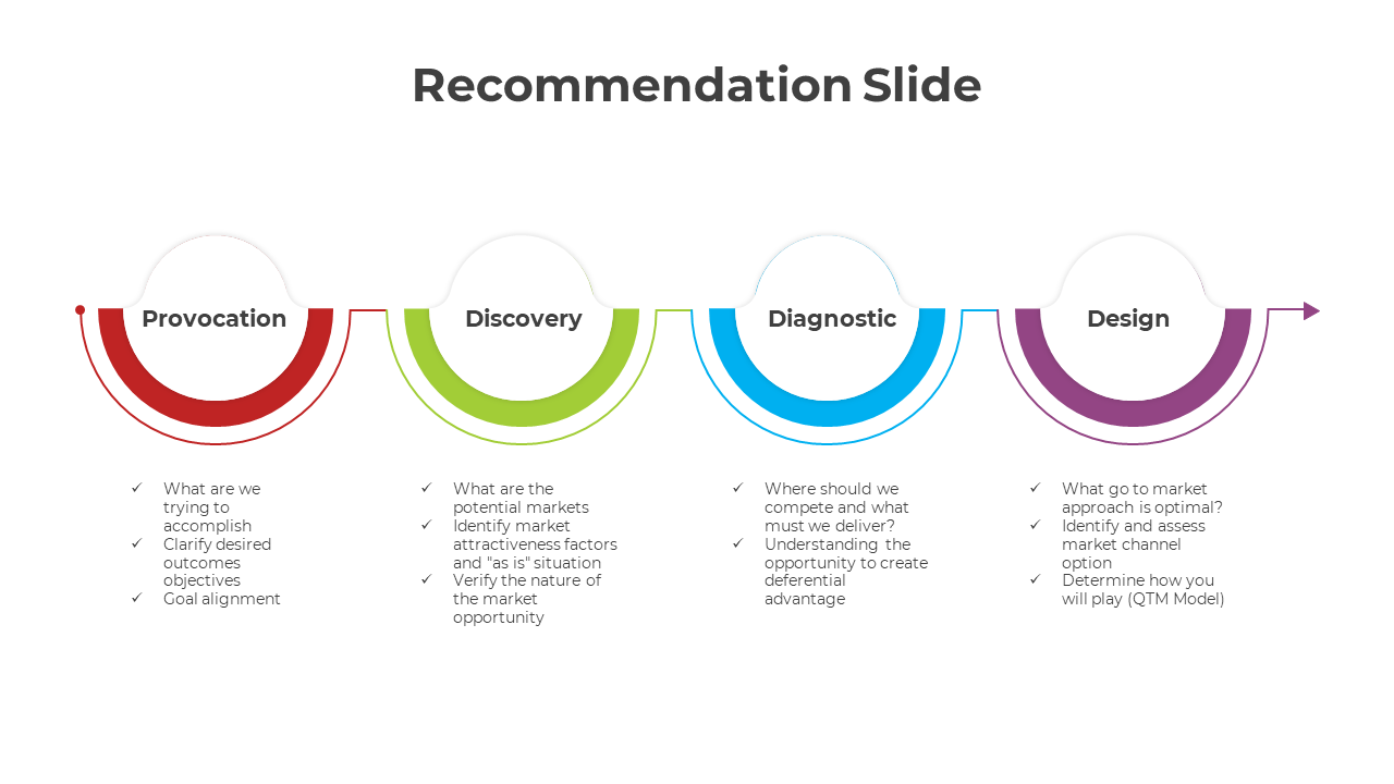 300884-recommendation-slide-04