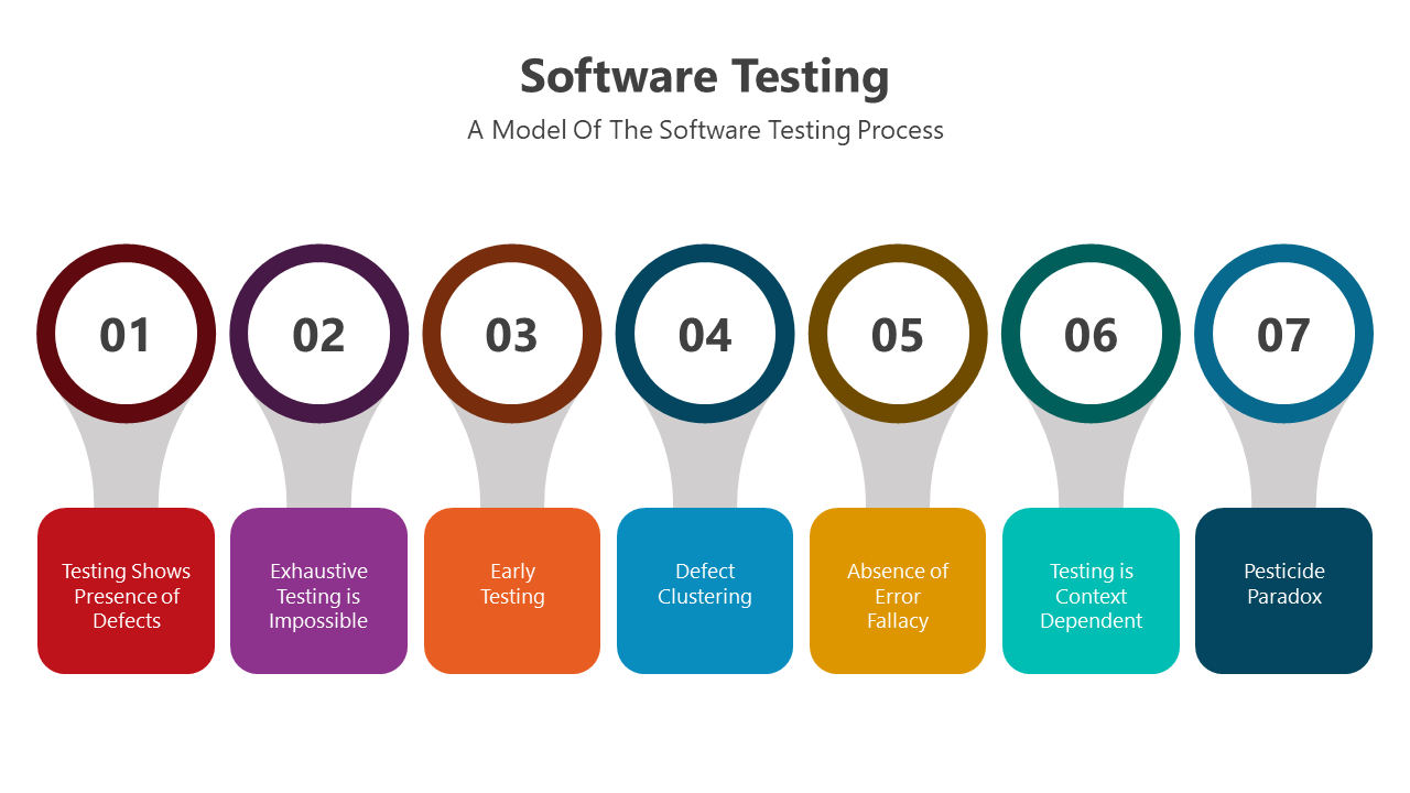 500739-software-testing-05