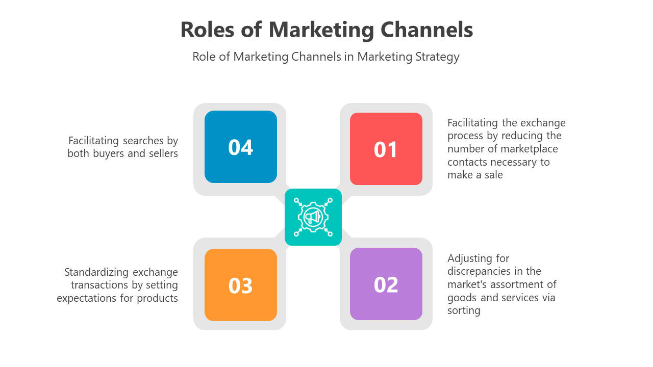 500741-roles-of-marketing-channels-03