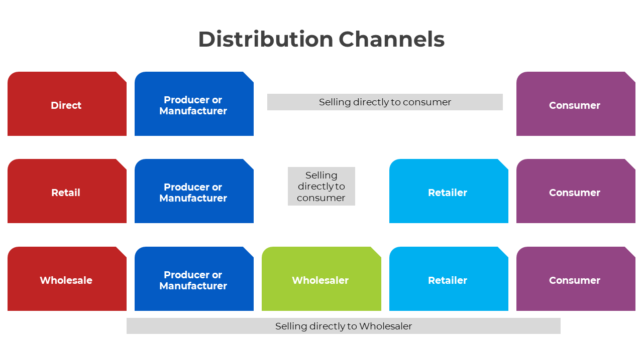300888-distribution-channels-07